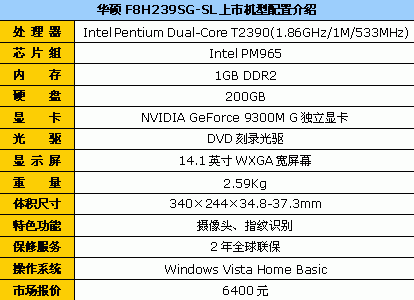 200GӲDVD¼˶F8˫˶6400