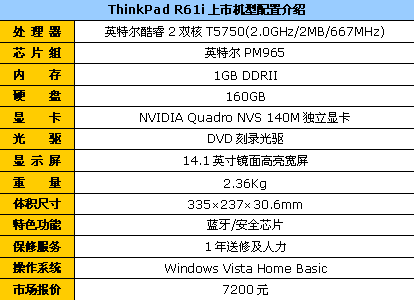 ���2����D������ThinkPadR61i����7200Ԫ