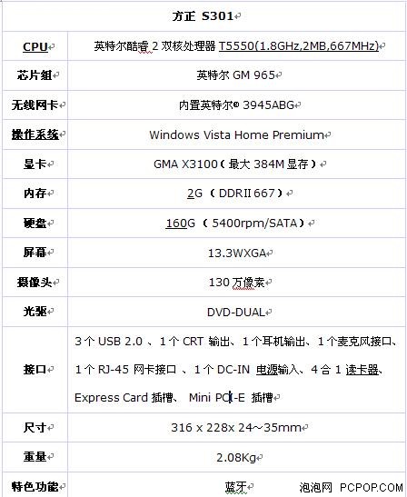 [̫ԭ]�����޷���С��˫�˱�6999Ԫ