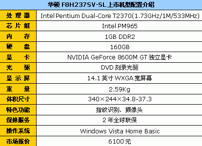 赠送超酷双肩背包华硕F8SV售6100元