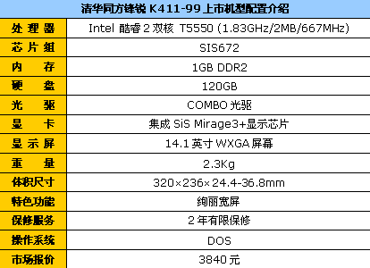 ����ʵ���廪ͬ������K411��3840Ԫ