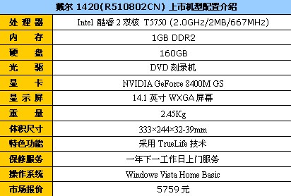 ����Ҳ�кû�����1420���Խ���5759