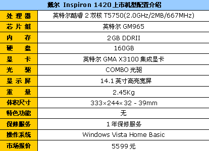 限时三重优惠戴尔酷睿2版1420售5599