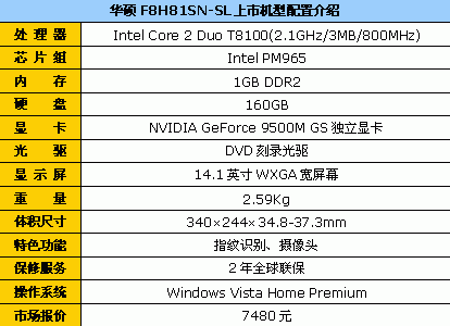 T8100加NV9500华硕F8SN游戏本7480元