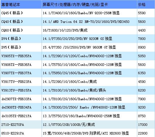 笔记本主板批发价多少