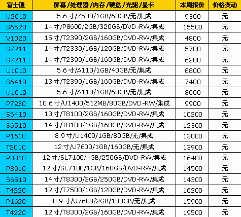 国庆节降降降!18品牌笔记本最新报价