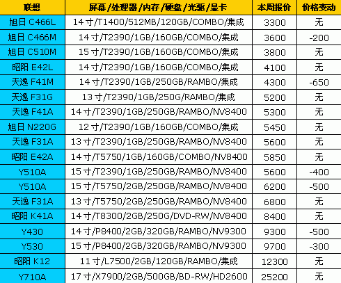 国庆节降降降!18品牌笔记本最新报价