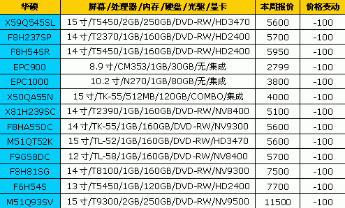 国庆节降降降!18品牌笔记本最新报价