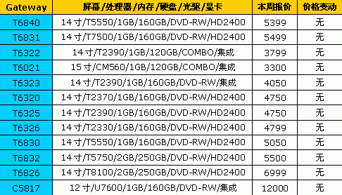 国庆节降降降!18品牌笔记本最新报价