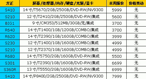 国庆节降降降!18品牌笔记本最新报价