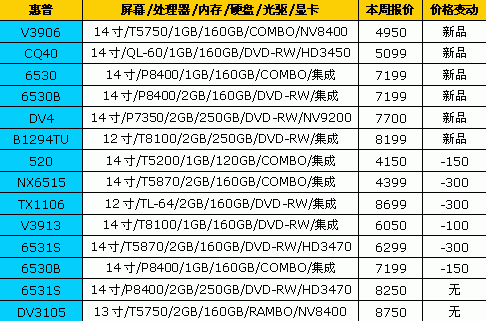 国庆节降降降!18品牌笔记本最新报价