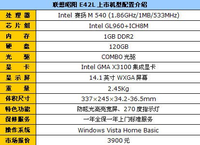 足够上班使用联想昭阳E42仅售3900元