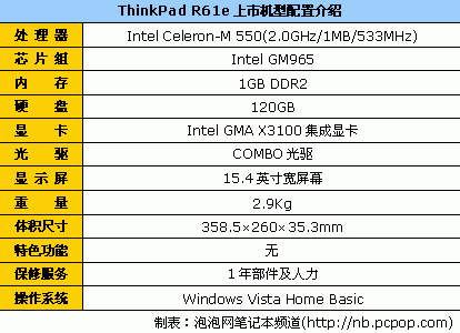 ˵СThinkPadʼǱ3900Ԫ