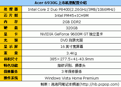 16英寸影音本Acer6930迅驰2代7987元