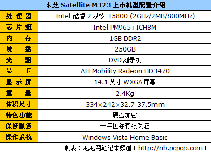 T5800��HD3470��֥M323���ֱ���6500