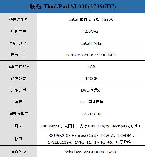������ThinkPad���ԱʼǱ�7188Ԫ
