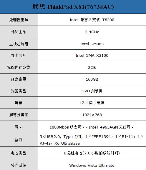 笔记本 > 正文   配置方面,这款联想thinkpad x61(7673jac)笔记本采用