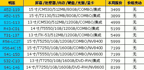 ��߽�2600Ԫ��18Ʒ�ƱʼǱ����±���