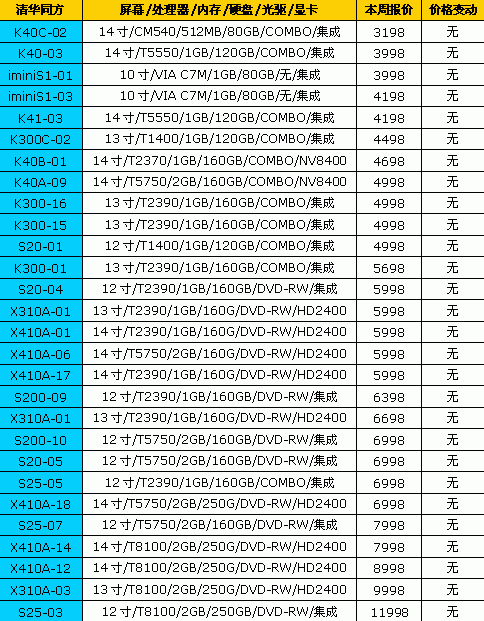 ��߽�2600Ԫ��18Ʒ�ƱʼǱ����±���