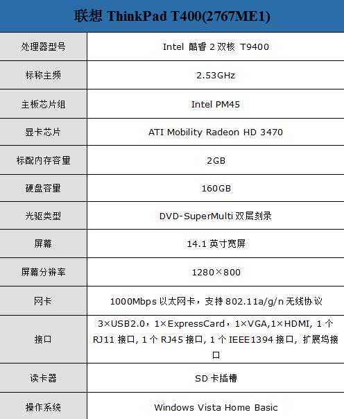 ˫��T9400������ThinkPad�������18999Ԫ