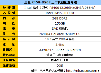 Ѹ��2����������R458���ֱ�����6719