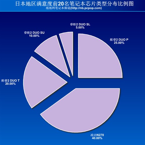 人口分析方法与应用_人口分析方法与应用 第二版(3)