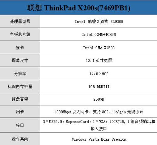 12˫LEDThinkPadX200s12988Ԫ