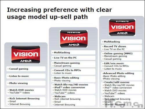 AMD全新笔记本平台品牌Vision解析