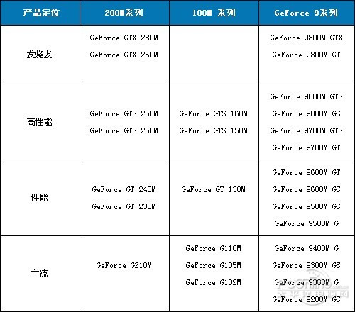 09年业界回顾：5分钟阅遍全年笔记本发展(3)