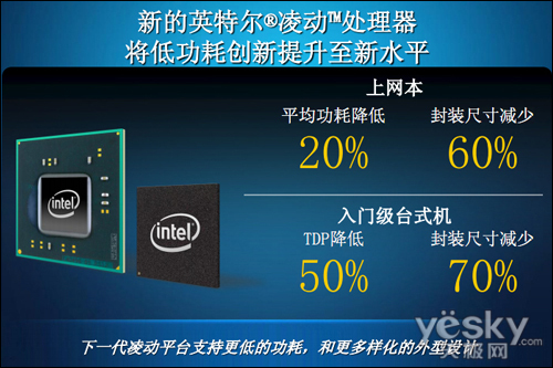 上网本“救命稻草”？AtomN450平台解析