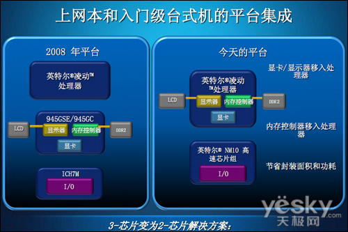 上网本“救命稻草”？AtomN450平台解析