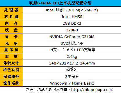 采用i5处理器 联想G460A报价5900元_笔记本