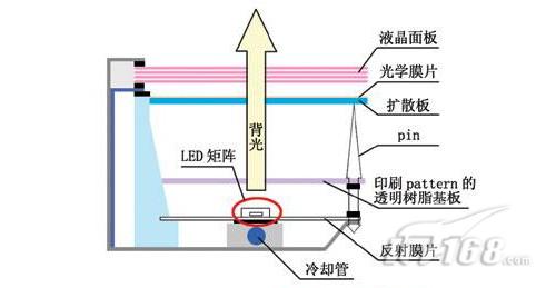 笔记本电脑25周年之八大经典故障回顾_笔记本