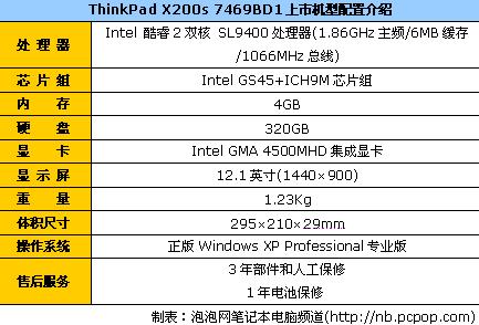 2ThinkPadX200s15519
