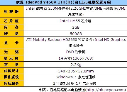 ˫ԿϷIdeaPadY460Aۼ5500