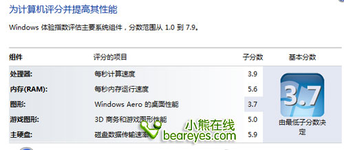 11英寸便携娱乐笔记本戴尔M101z评测