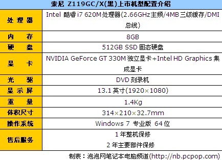 超强配置轻薄本索尼Z119GC/X报价29999