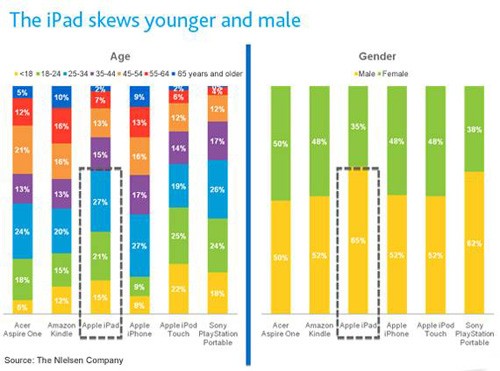 泡泡网友之苹果iPad使用状况调查报告_笔记本