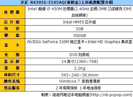 i5芯家用独显本方正R430IG报价4999元