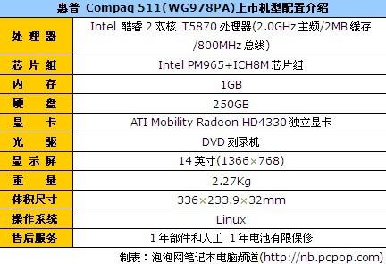 超值低价商用机惠普CQ511报价2799元