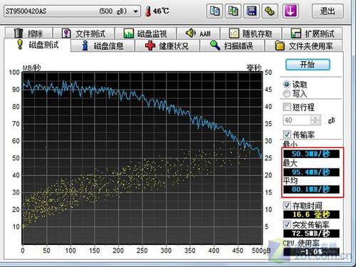 或将成为绝唱?联想扬天V470首发评测