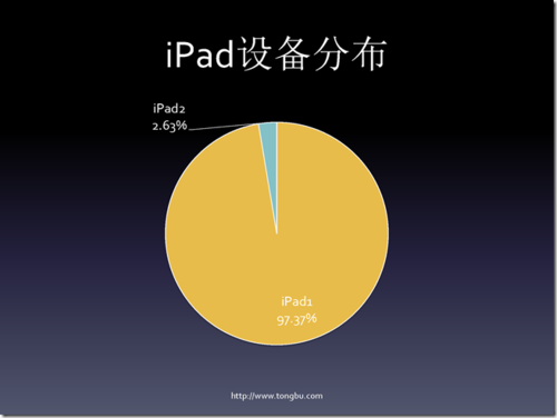 中国iPad用户软件应用排行 Cydia第一_笔记本