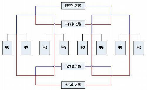 帮会玩法 倩女幽魂帮会联赛规则流程介绍_其它