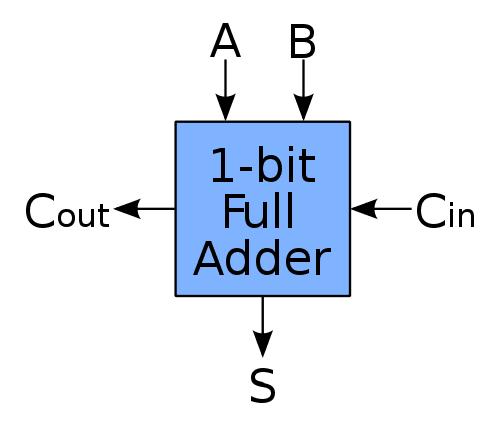 六,逻辑门的晶体管实现下一步,就是用晶体管做出逻辑门的电路.
