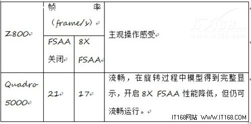 惠普Z800高端图形工作站全测试