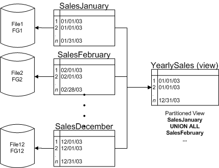 SQLServer2005еķ1