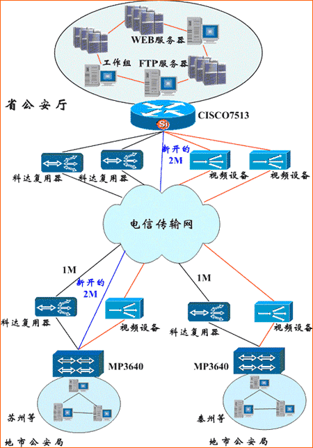 江苏省公安二级网联网方案