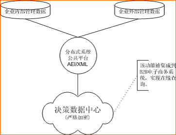 车神汽配企业B2B管理系统_滚动新闻