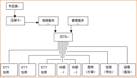 韵讯DVD点播系统_滚动新闻