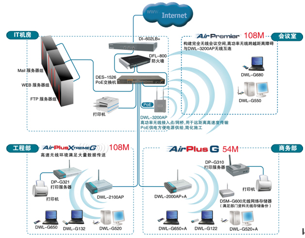 整合多元应用--D-Link企业无线网络解决方案_